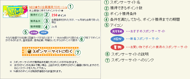 スポンサーサイトの見方